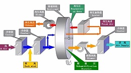 迄今为止最全的转轮除湿机选型流程（一）：选型的前期准备